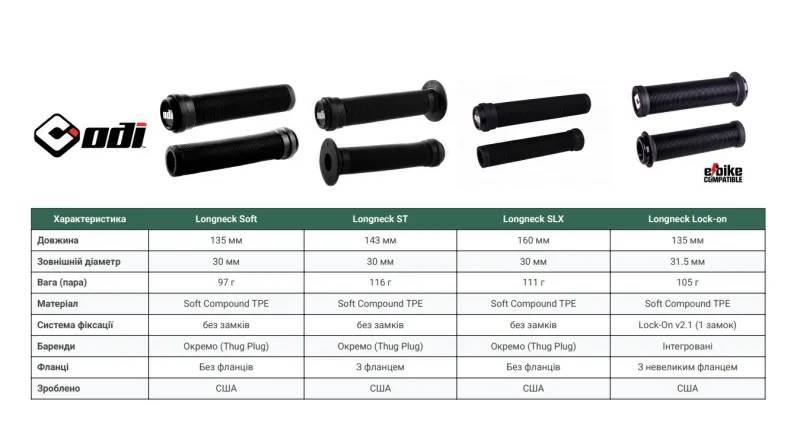 Гріпси ODI Soft Longneck BMX Single Ply Black 4 Гріпси ODI Soft Longneck BMX Single Ply Black 4