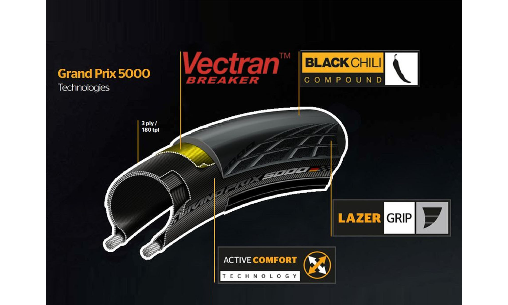 Покрышка Continental Grand Prix 5000 28" | 700 x 28C черная/коричневая, foldable skin 3 Покрышка Continental Grand Prix 5000 28" | 700 x 28C черная/коричневая, foldable skin 3