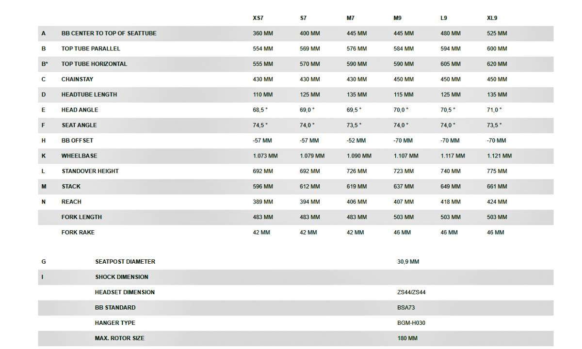 Велосипед Bergamont Revox 4 FMN 27,5" 2021, размер S, white 8 Велосипед Bergamont Revox 4 FMN 27,5" 2021, размер S, white 8