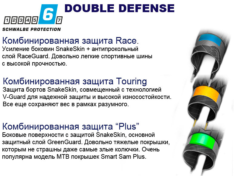 Покришка 29x2.35 (60-622) Schwalbe NOBBY NIC DD Folding B/B-SK HS463 Addix, 67EPI 35B EK black 2