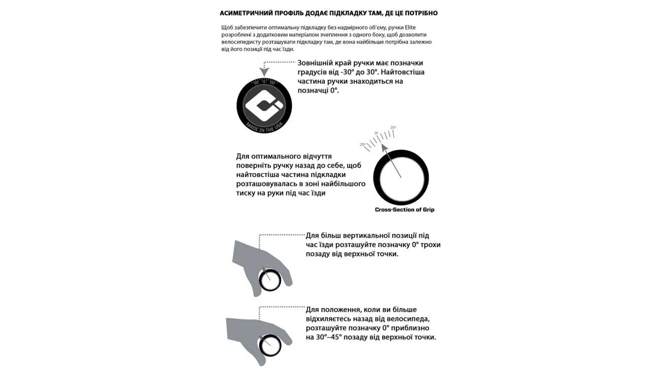 Гріпси ODI Elite Pro V2.1 Lock-On сині з синіми замками 2 Гріпси ODI Elite Pro V2.1 Lock-On сині з синіми замками 2