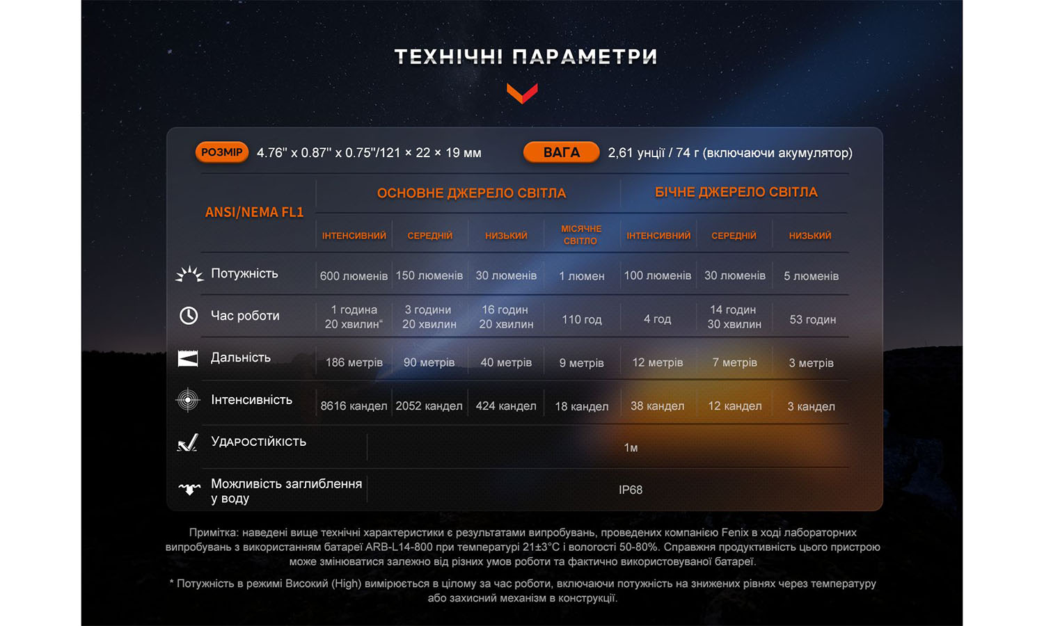 Фонарь ручной Fenix LD12R 13