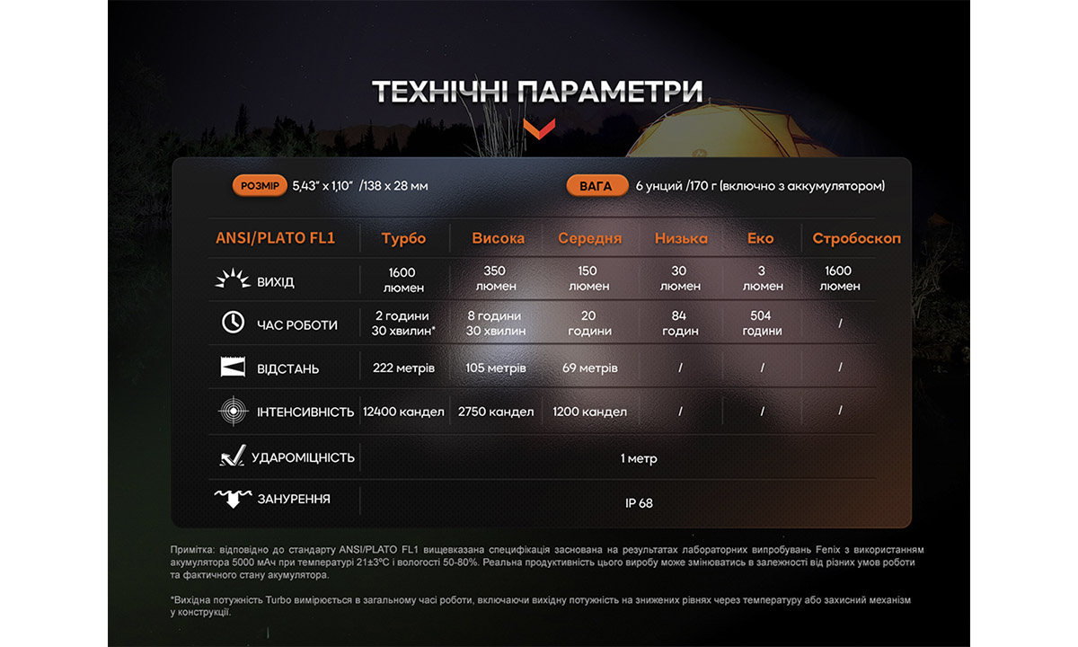 Ліхтар ручний Fenix E-CP чорний 7 Ліхтар ручний Fenix E-CP чорний 7