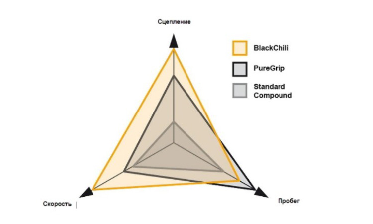 Покрышка Continental Ultra III Sport 28" | 700 x 23C черно-красная, складная 2