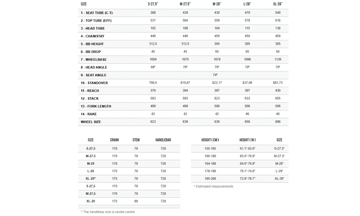 Велосипед Orbea MX30 29" 2021, размер L, Красно-черный 2 Велосипед Orbea MX30 29" 2021, размер L, Красно-черный 2