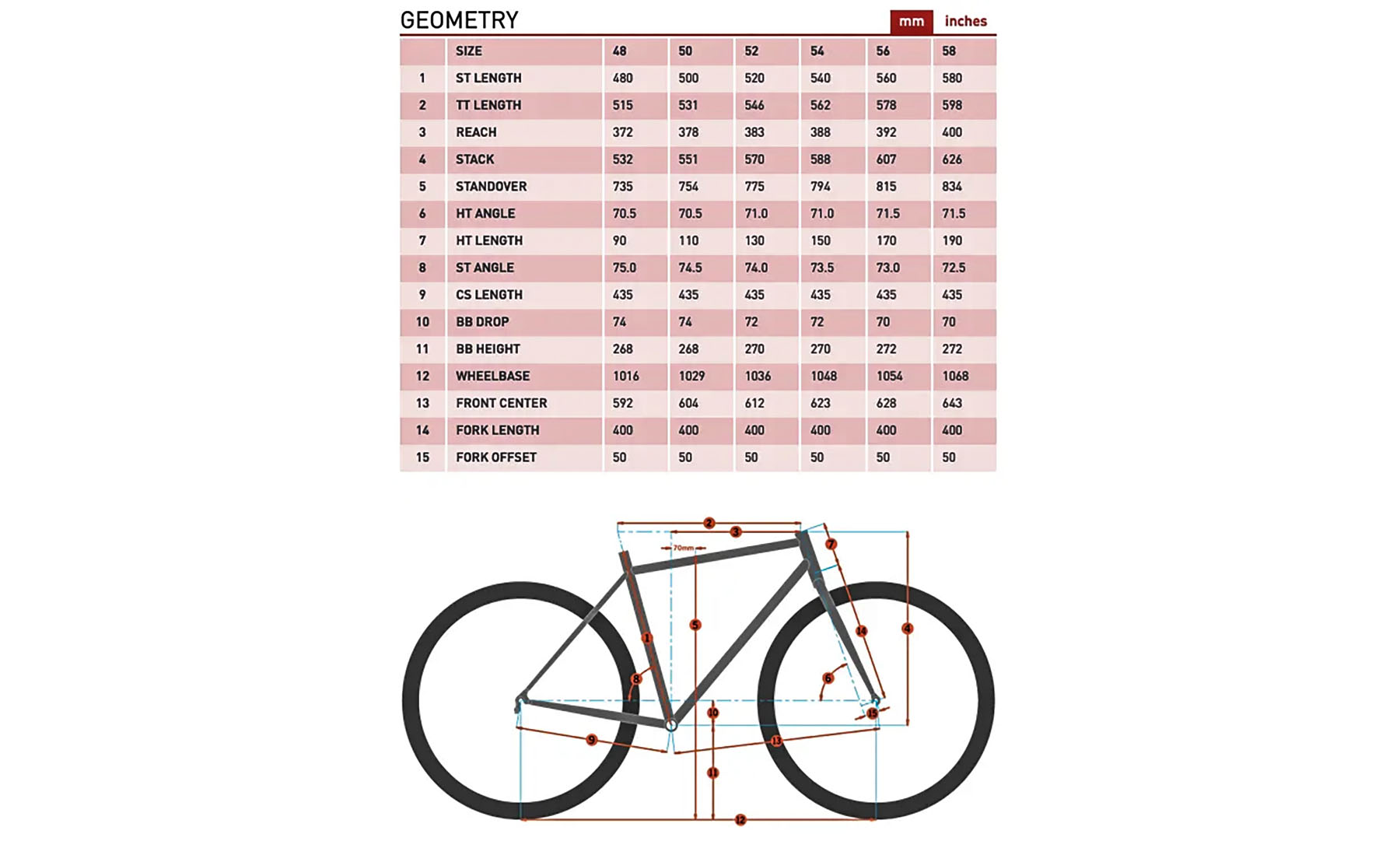 Велосипед гравійний Kona Rove 27.5", розмір рами М (54 см), 2024, Bloodstone 3
