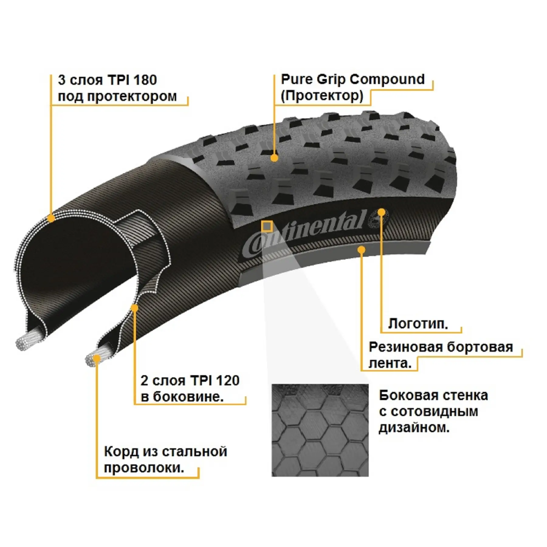 Фотографія Покришка Continental Race King 2.0, 29"x2.00, 50-622, Foldable, Skin, Чорний 3