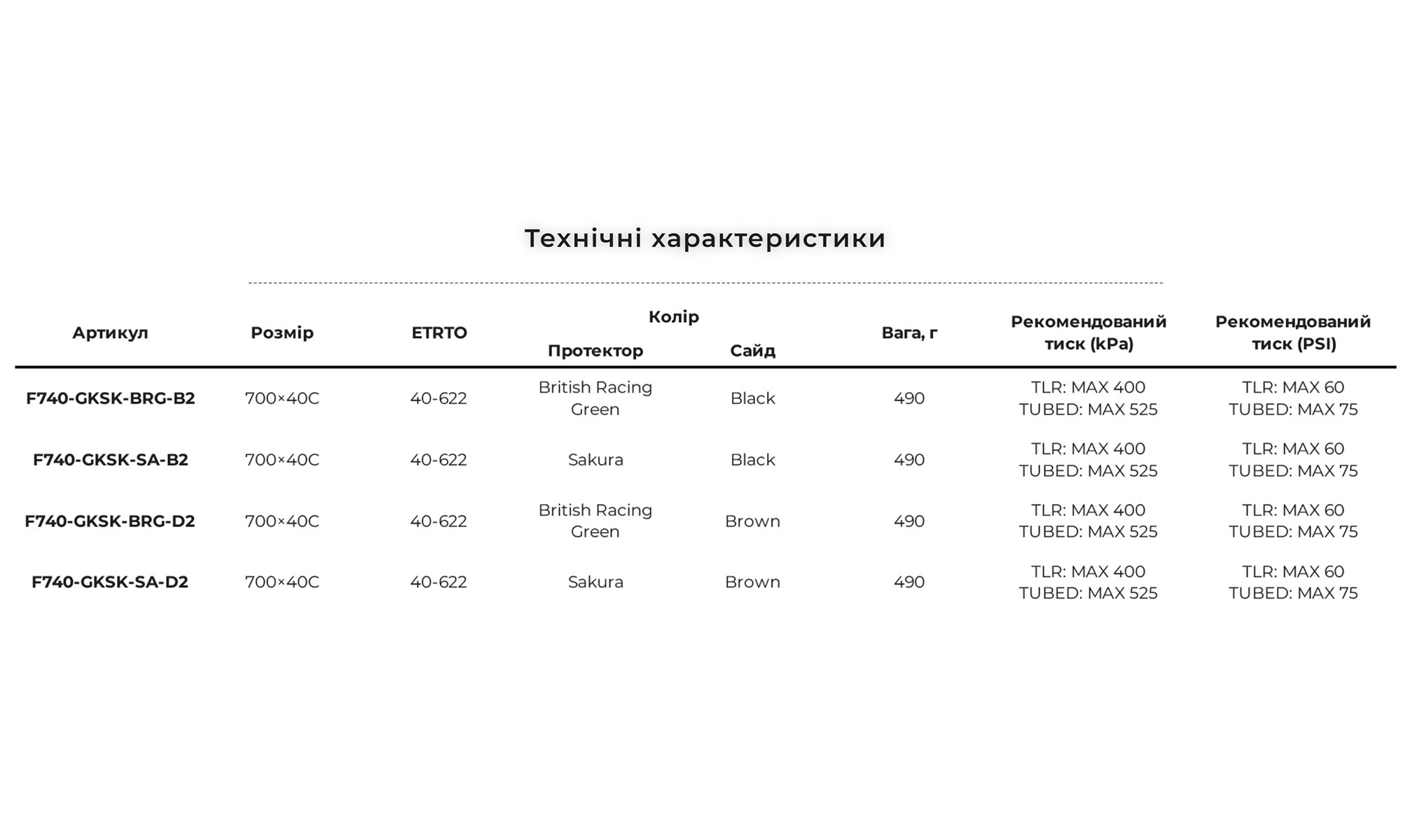 Покрышка Panaracer GRAVELKING SK Limited Edition 2026, 700x40C British Racing Green / Brown 4 Покрышка Panaracer GRAVELKING SK Limited Edition 2026, 700x40C British Racing Green / Brown 4