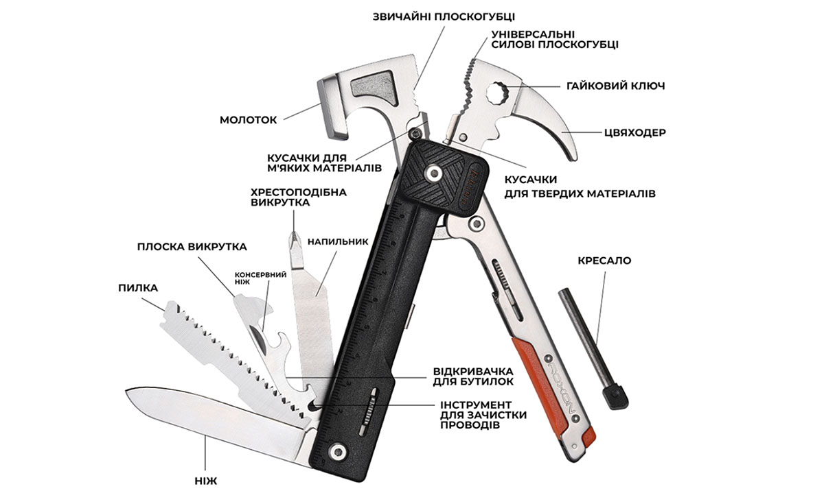 Мультитул-молоток Roxon H1, черный 2