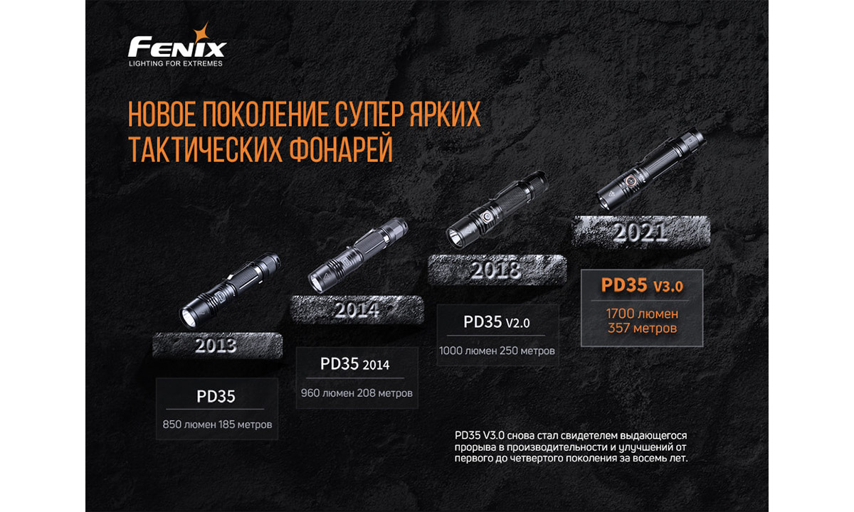 Фонарь ручной тактический Fenix PD35 V3.0 6