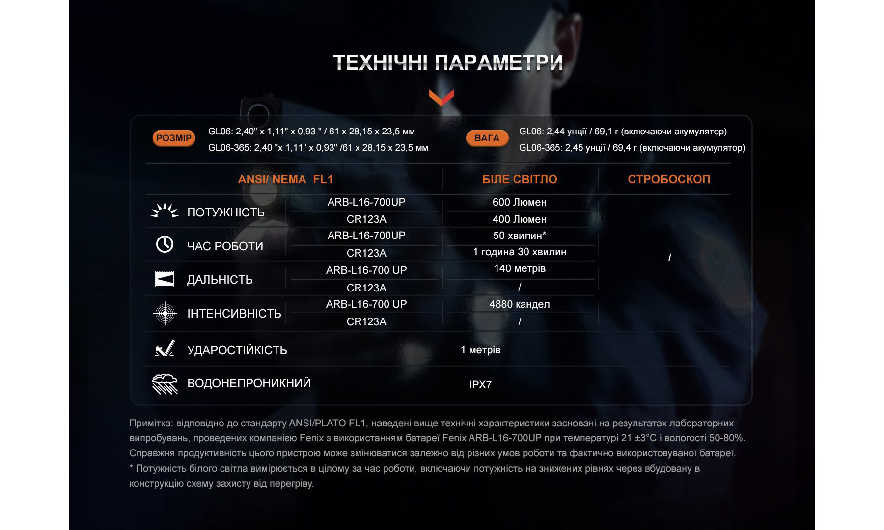Фонарь к пистолету Fenix GL06-365 6 Фонарь к пистолету Fenix GL06-365 6