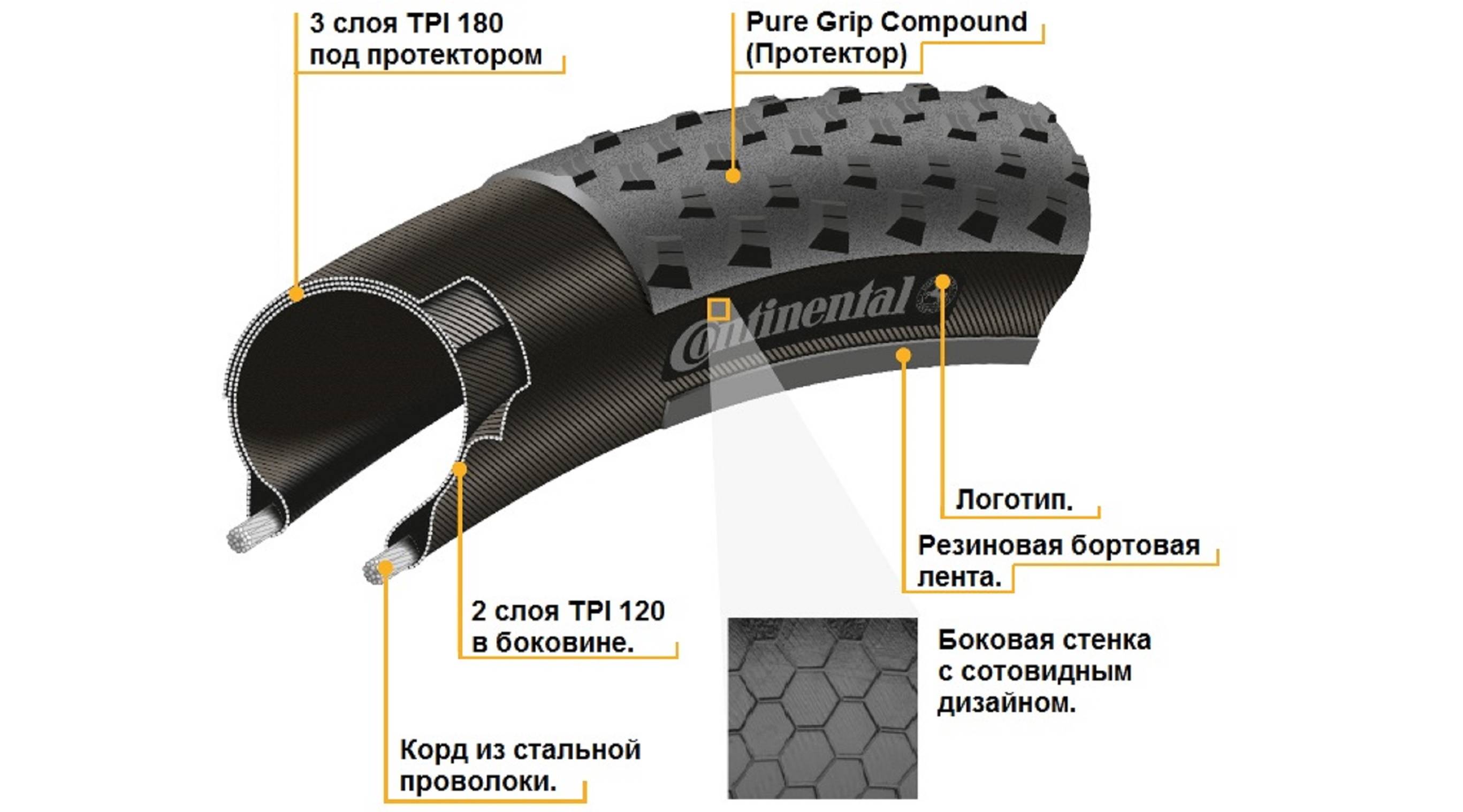 Покрышка Continental Ultra Sport III 28" | 700 x 23C, складная skin, Черная/синяя 3