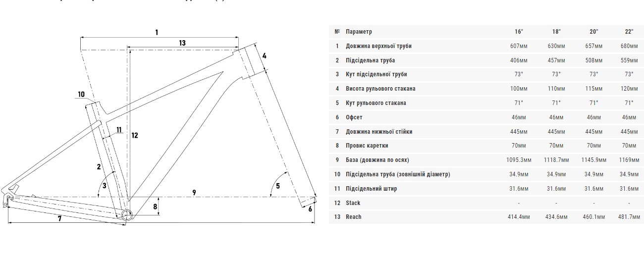 Велосипед Cyclone AX 29" размер М рама 18” 2022 Бирюзовый 2
