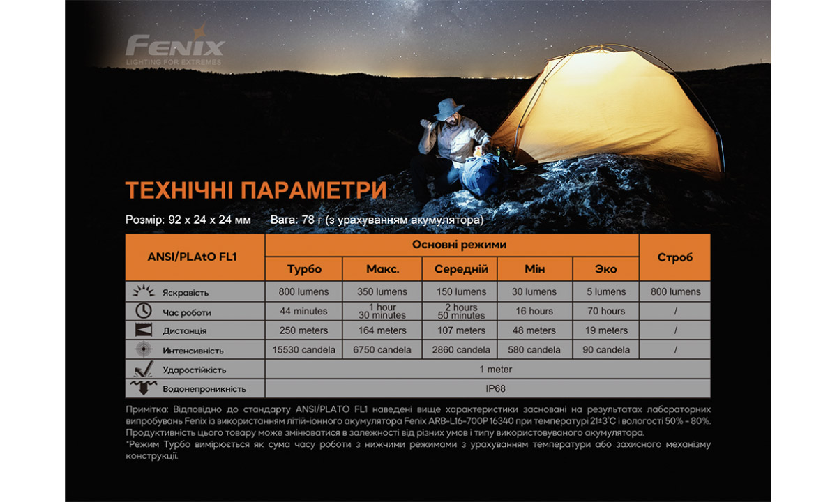 Ліхтар ручний Fenix ​​PD25R 4