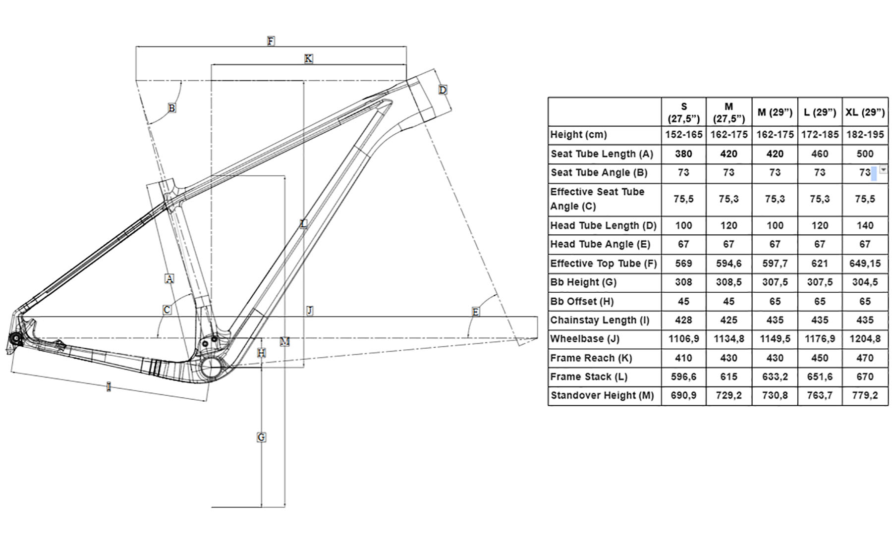 Велосипед POLYGON SYNCLINE C5 29X16 размер M, 2023, красно-черный (BA) 2