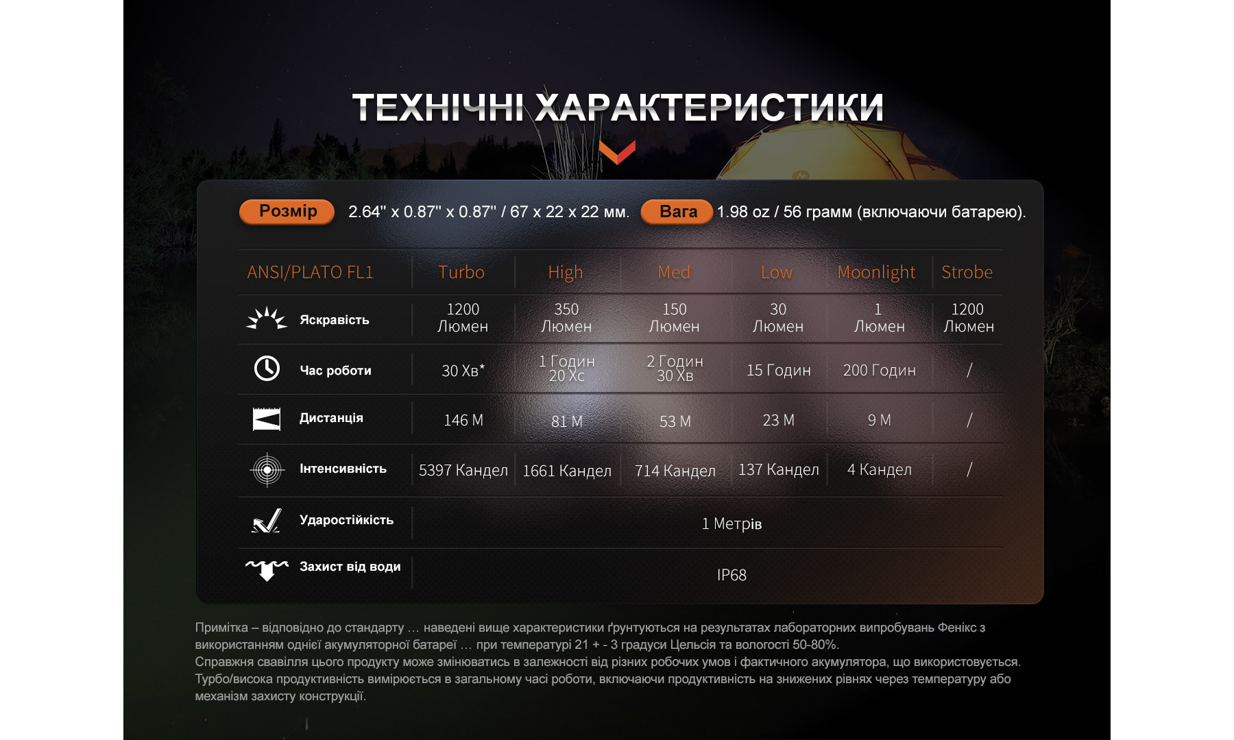 Фонарь ручной Fenix E18R V2.0 7