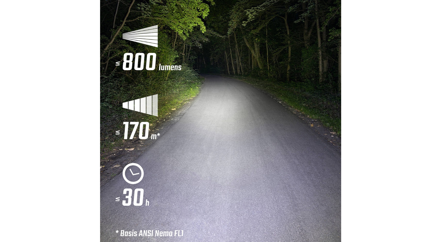 Фара передня SIGMA Buster 800 Sport 3