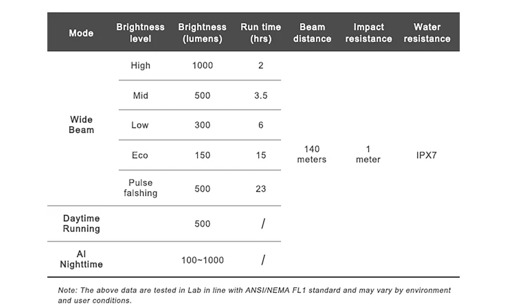 Велосипедна фара Ravemen K1000 (1000 lm, 4000 mAh) з датчиками освітленості 2