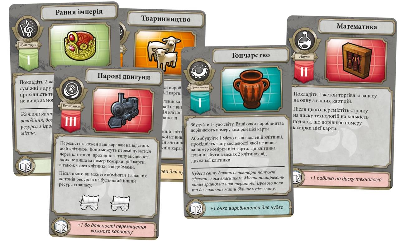 Настольная игра Цивилизация. Новый рассвет (Civilization: A New Dawn) 6