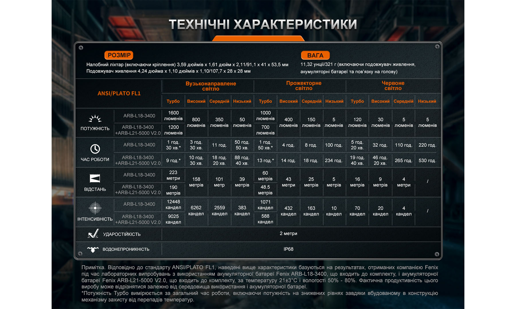 Ліхтар налобний Fenix ​​HM75R чорний 2