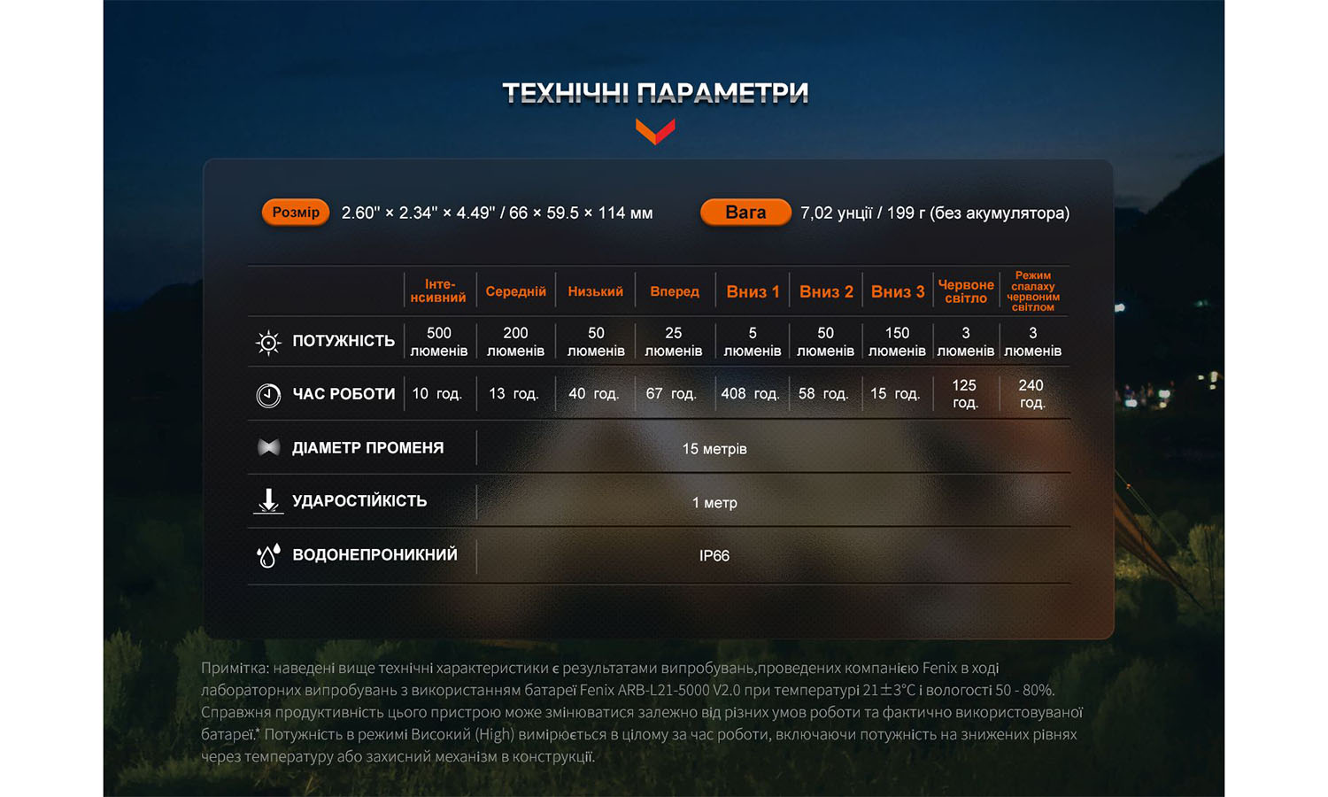 Фонарь кемпинговый Fenix CL26R Pro, мраморный белый 9 Фонарь кемпинговый Fenix CL26R Pro, мраморный белый 9