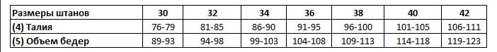 Штани Specialized DEMO PRO black, розмір 34EU 2 Штани Specialized DEMO PRO black, розмір 34EU 2