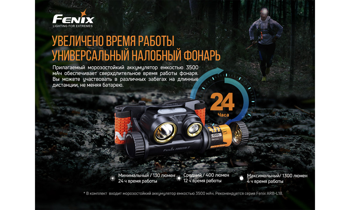 Ліхтар налобний Fenix HM65R-T 6 Ліхтар налобний Fenix HM65R-T 6