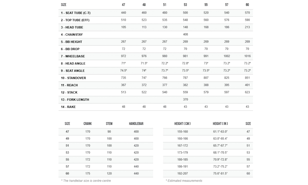 Велосипед Orbea Orca M20 28" размер S 2021 white 3