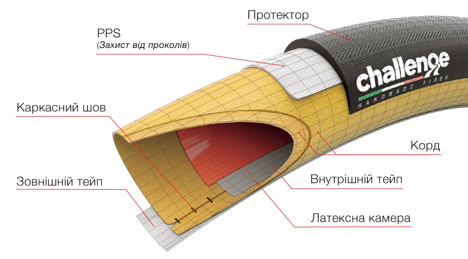 Фотографія Покришка (трубка) Challenge Strada PRO H-TU, 700x30 300TPI, Чорно-бежевий 3