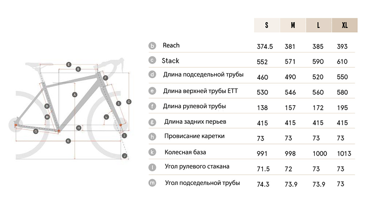 Велосипед Pride Jet Rocket 28" (2021) 2021 5