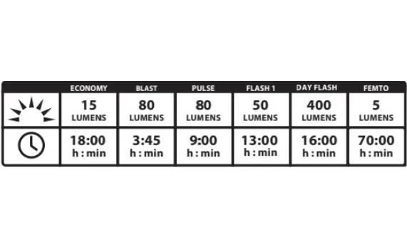 Задний свет Lezyne ZECTO DRIVE MAX 400+ REAR Черный 250 люменов Y17 5