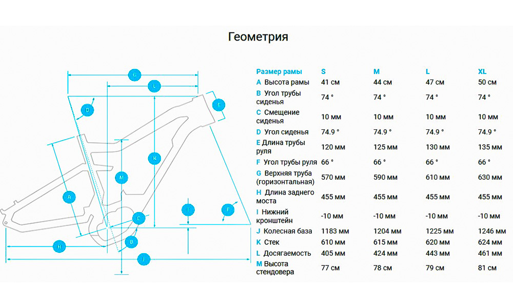 Електровелосипед Haibike XDURO AllMtn 2.0 27.5" (2020) 2020 Чорно-сірий 9