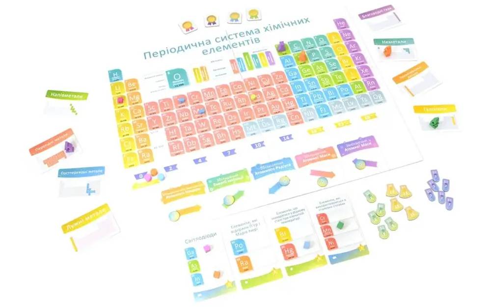 Настільна гра Periodic: Гра елементів 3