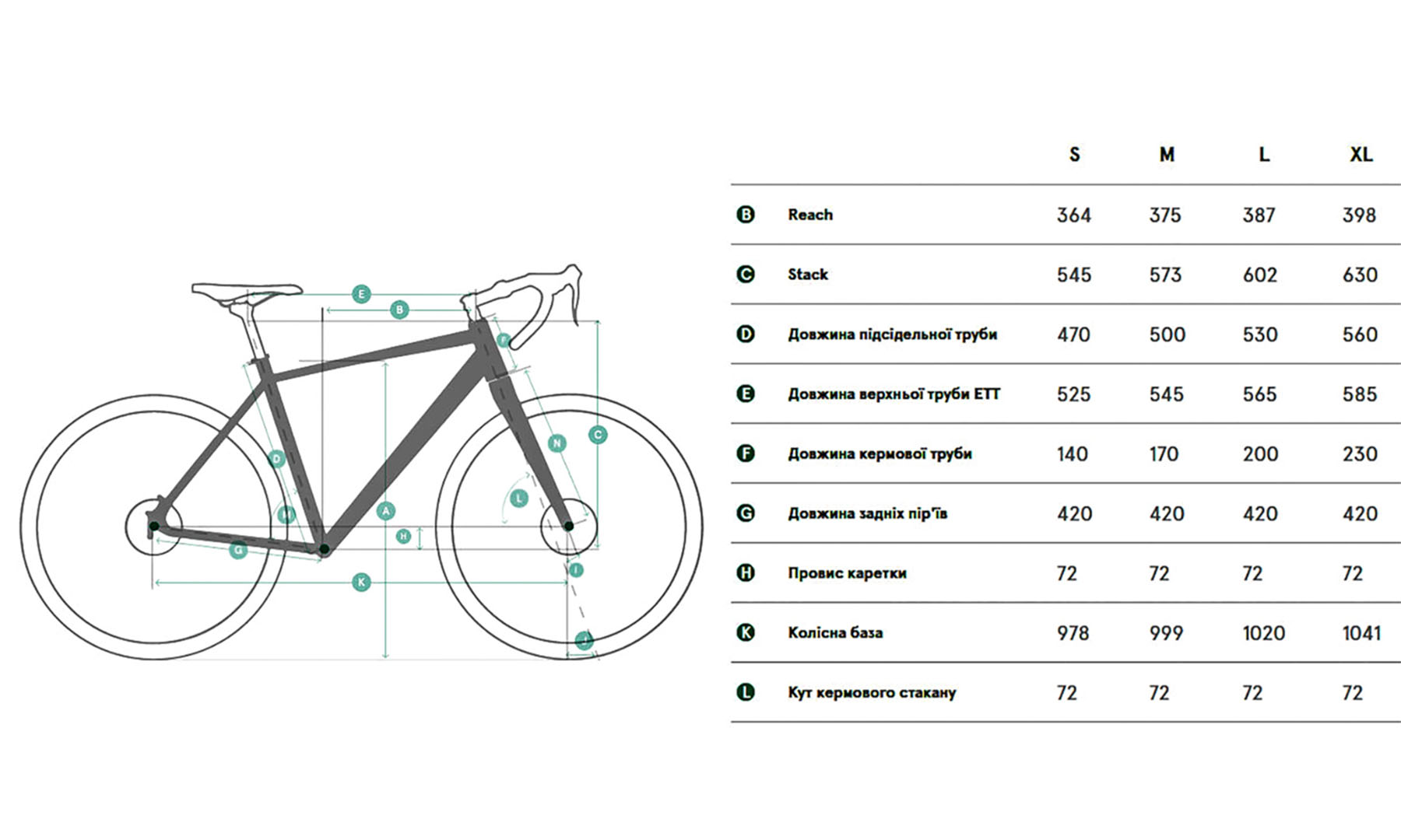Велосипед Pride JET ROCKET 28" рама S 2024 зелено-серый 2 Велосипед Pride JET ROCKET 28" рама S 2024 зелено-серый 2