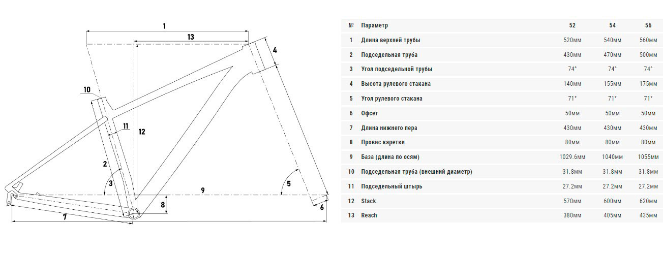 Велосипед Cyclone GSX 28" размер М рама 54 см 2022 Серый 2