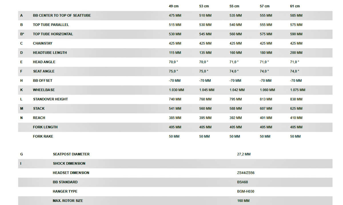 Велосипед Bergamont Grandurance 4 28" (2021) 2021 blue 8
