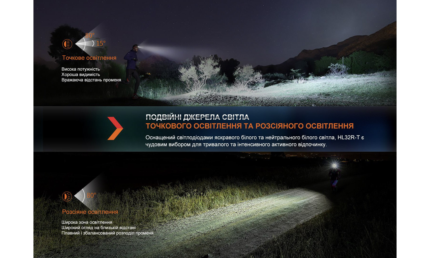 Ліхтар налобний Fenix HL32R-T синій 7 Ліхтар налобний Fenix HL32R-T синій 7