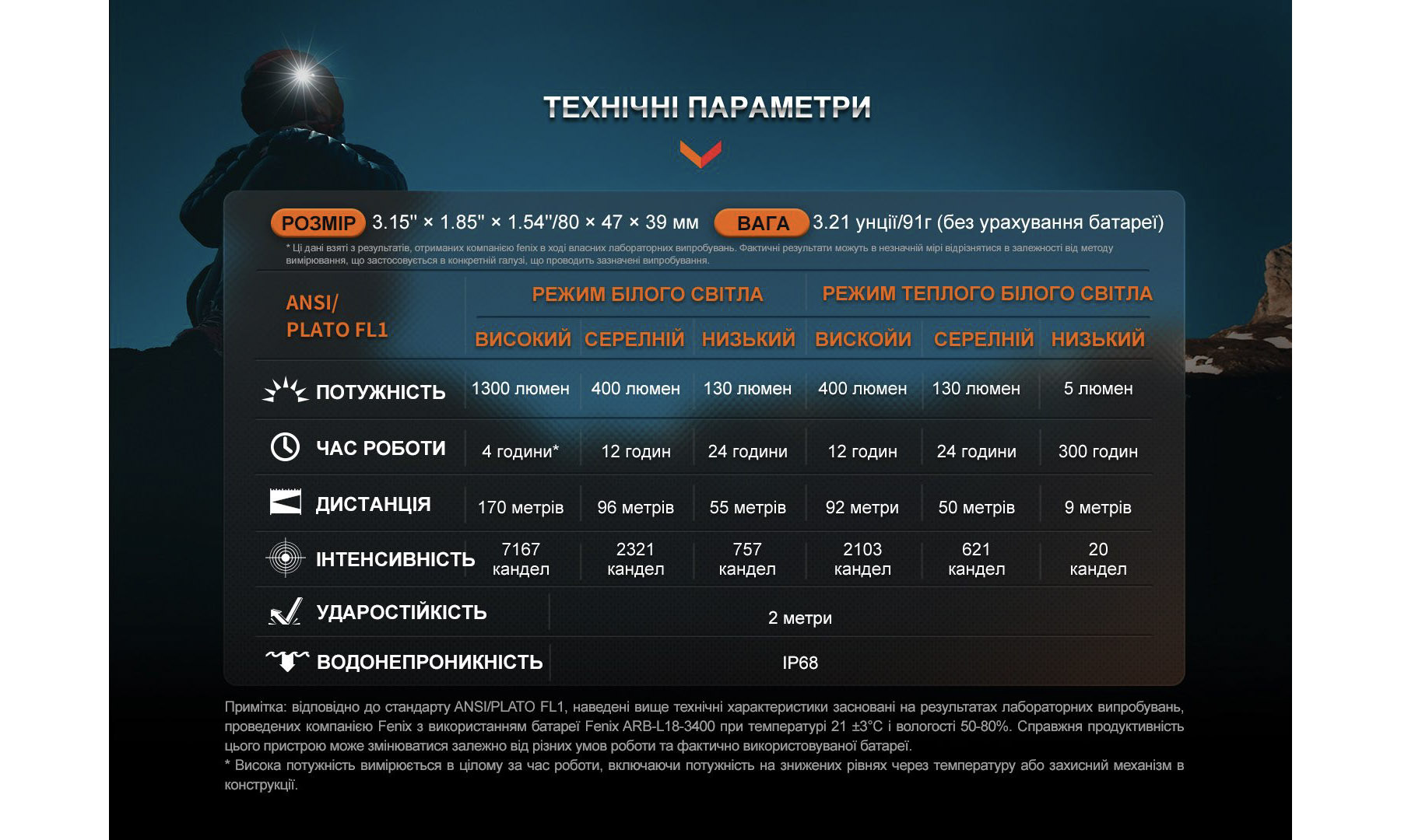 Ліхтар налобний для бігу Fenix ​​HM65R-DT, чорний 2