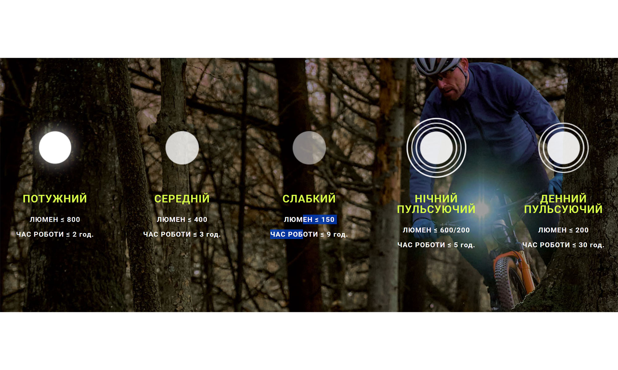 Фара с креплением на шлем Sigma Sport Buster 800 HL 9