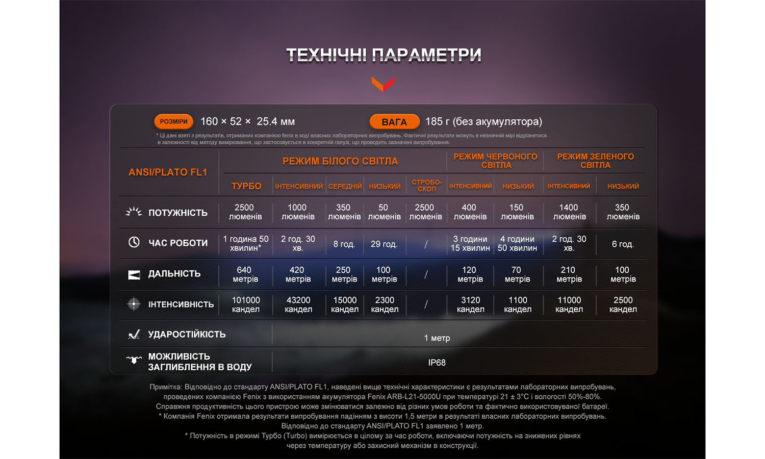Фонарь ручной Fenix HT32 11