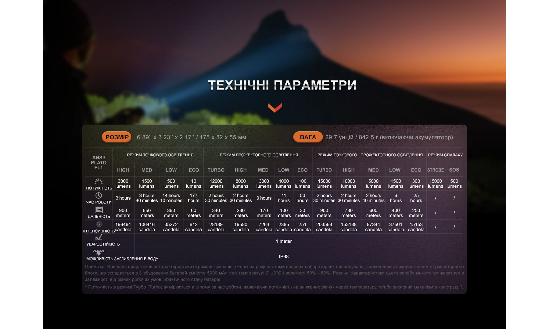 Ліхтар ручний пошуковий Fenix LR40R V2.0 4 Ліхтар ручний пошуковий Fenix LR40R V2.0 4