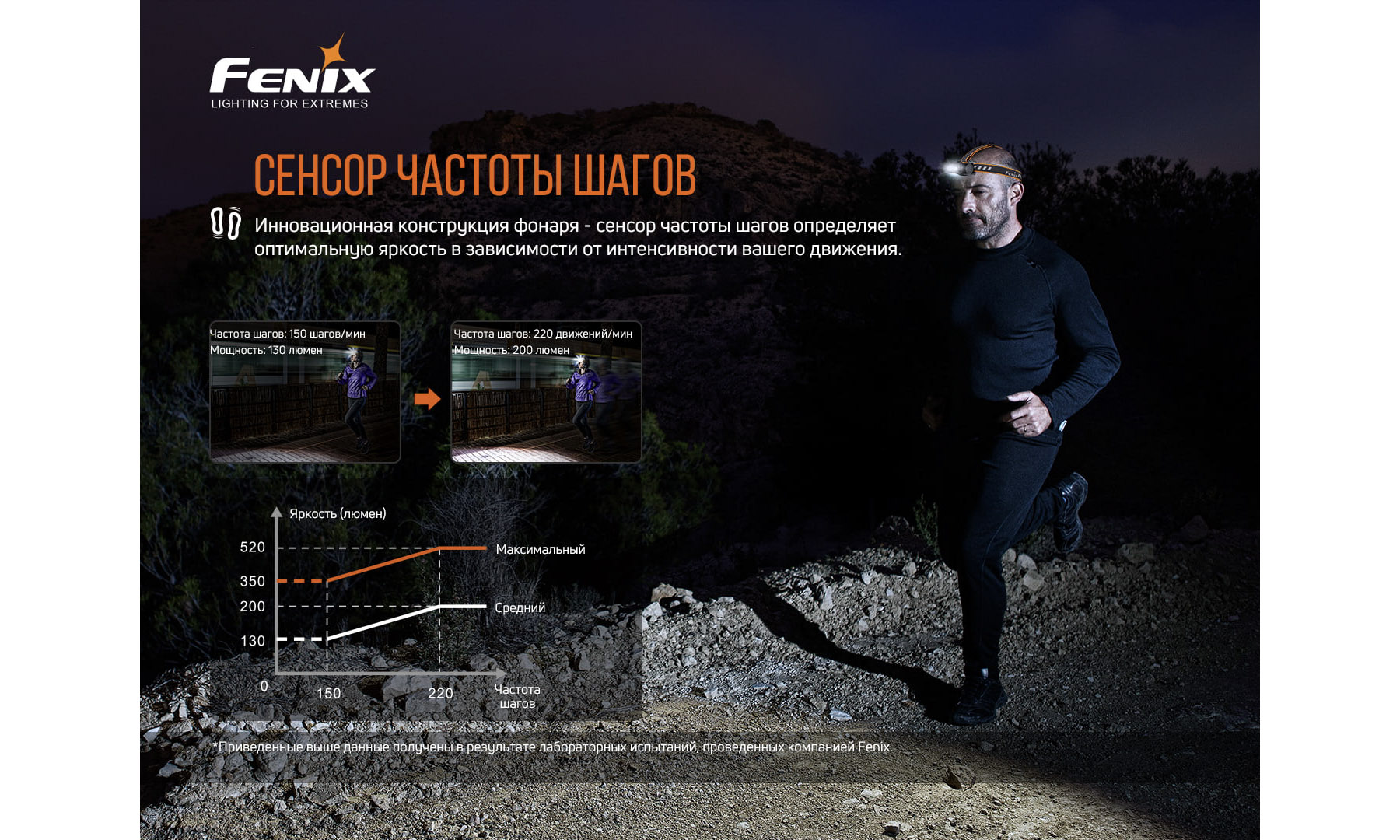 Фонарь налобный Fenix HM60R 7 Фонарь налобный Fenix HM60R 7