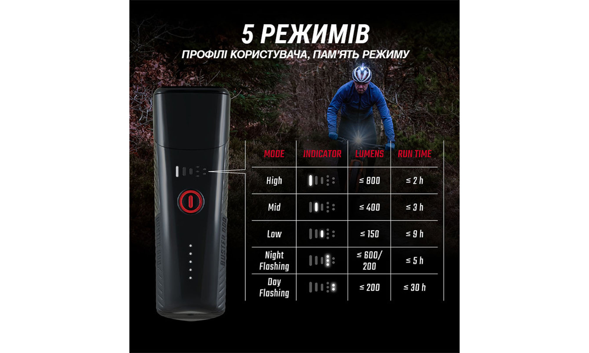 Фара с креплением на шлем Sigma Sport Buster 800 HL 7