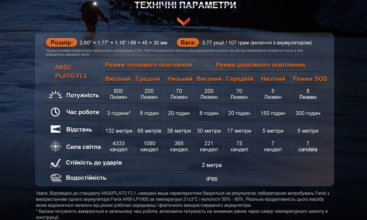 Ліхтар налобний Fenix HL32R-T чорний 5 Ліхтар налобний Fenix HL32R-T чорний 5