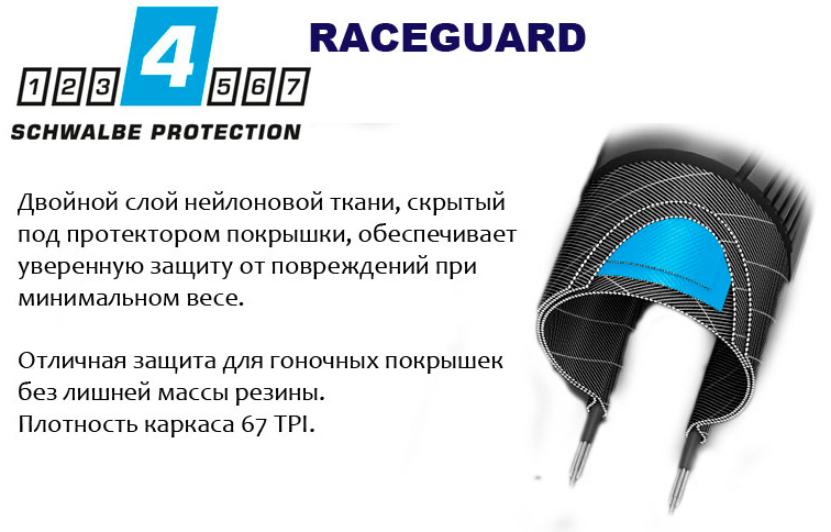 Фотография Покрышка 28x1.10 (28-622) Schwalbe DURANO HS464 Race Guard Folding B/B-SK, 67EPI DC  black 2