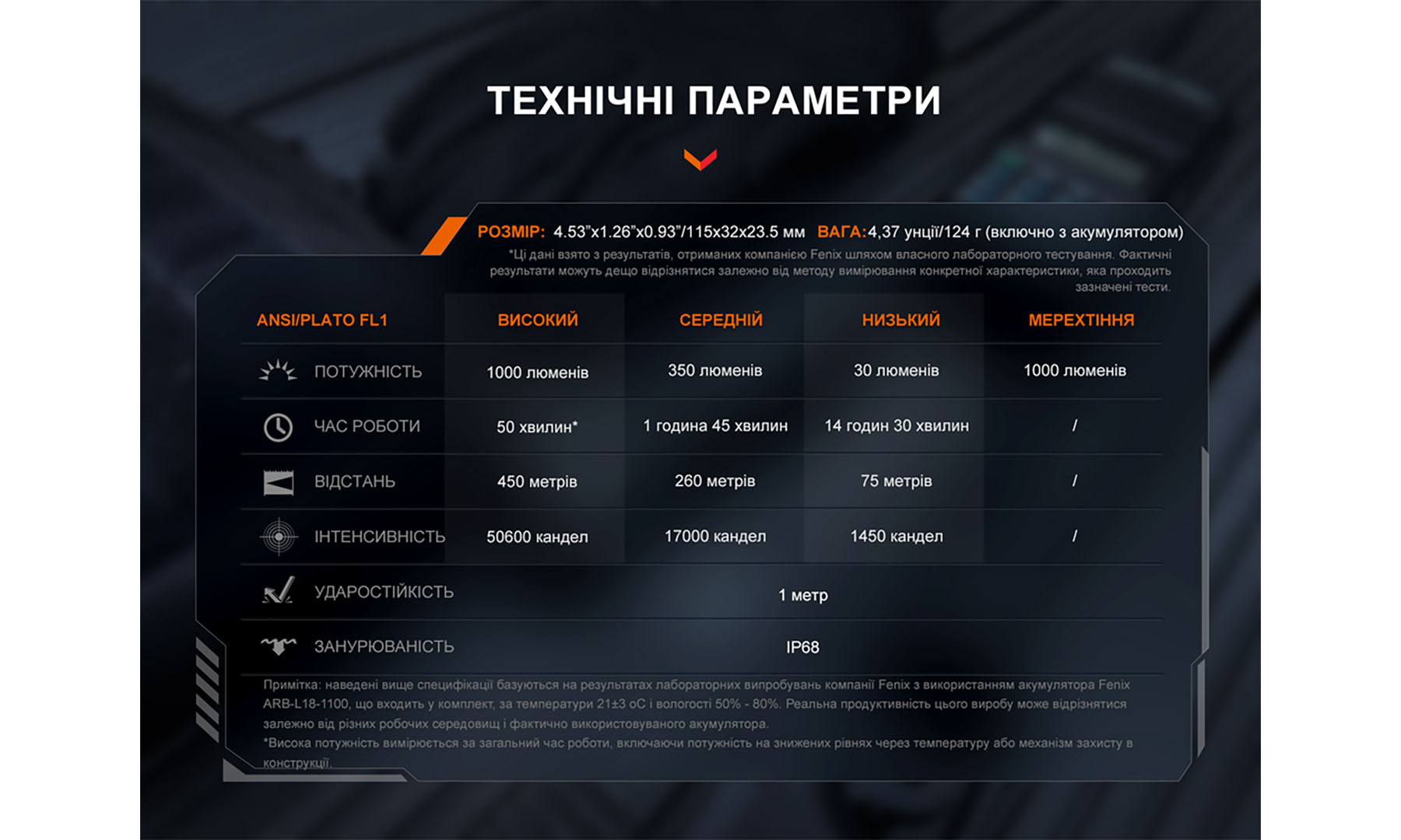 Тактичний ліхтар ручний Fenix ​​TK05R чорний 3