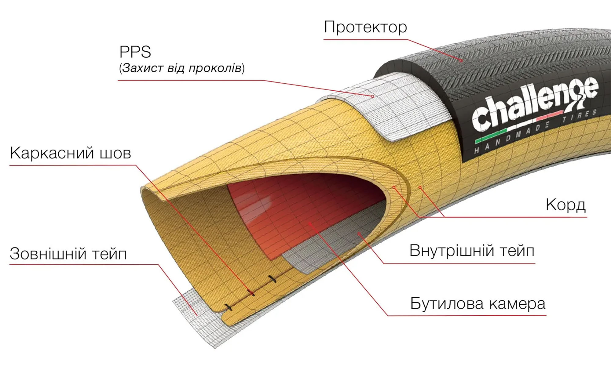 Покришка (трубка) Challenge Elite PRO H-TU, 700x28 Black/Tan 220TPI 3