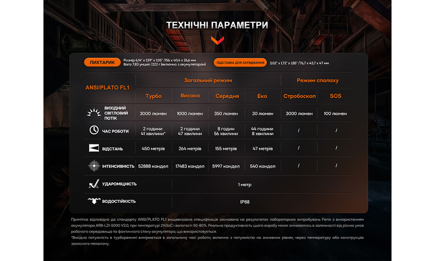 Фонарь профессиональный Fenix WF26R с магнитной зарядкой 12